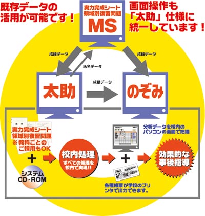 株式会社創育